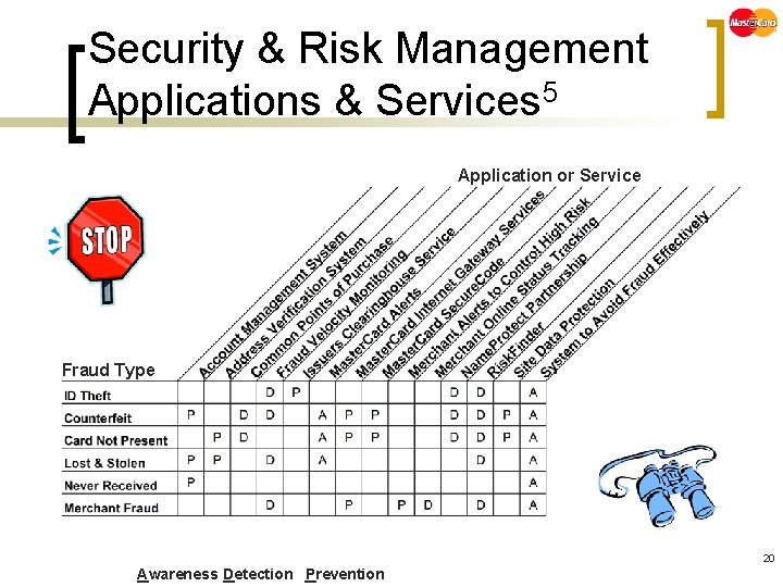 Security & Risk Management Applications & Services 5 Application or Service Fraud Type 20