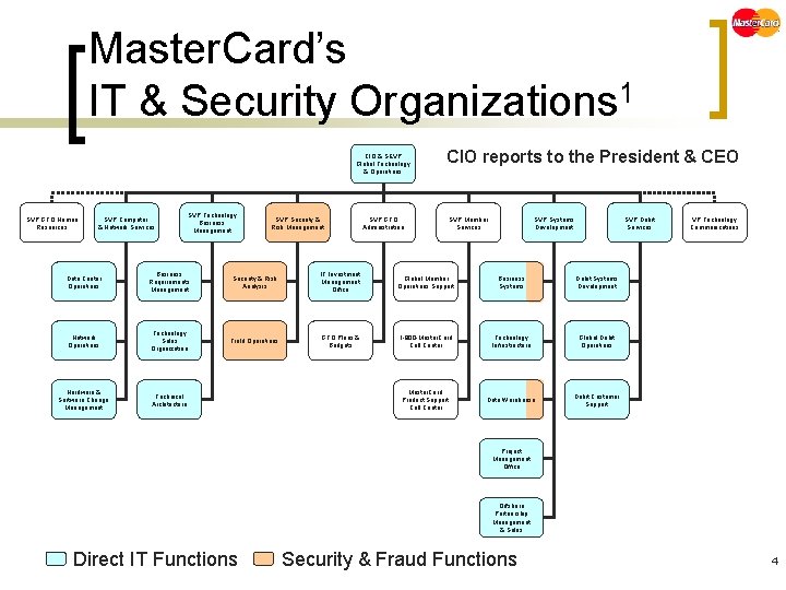 Master. Card’s IT & Security Organizations 1 CIO & SEVP Global Technology & Operations