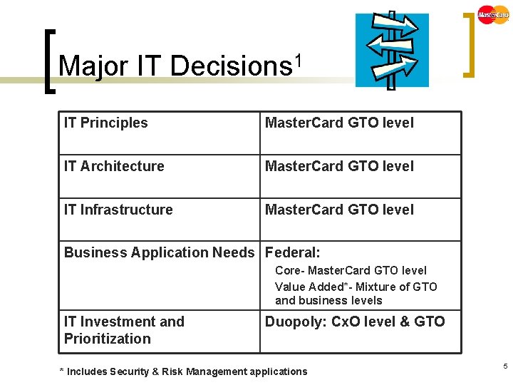 Major IT Decisions 1 IT Principles Master. Card GTO level IT Architecture Master. Card