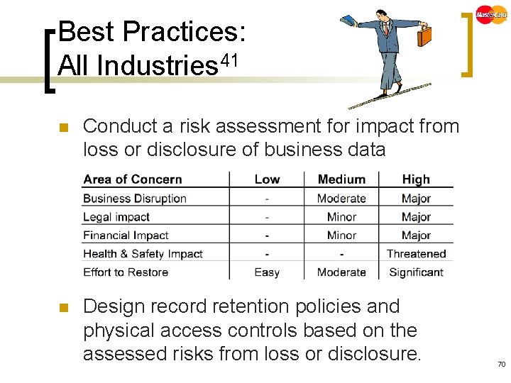 Best Practices: All Industries 41 n Conduct a risk assessment for impact from loss