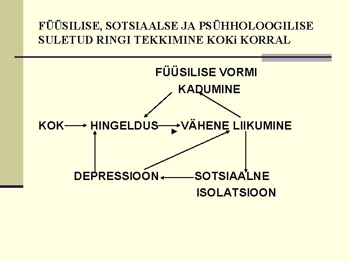 FÜÜSILISE, SOTSIAALSE JA PSÜHHOLOOGILISE SULETUD RINGI TEKKIMINE KOKi KORRAL FÜÜSILISE VORMI KADUMINE KOK HINGELDUS FÜÜSILISE, SOTSIAALSE JA PSÜHHOLOOGILISE SULETUD RINGI TEKKIMINE KOKi KORRAL FÜÜSILISE VORMI KADUMINE KOK HINGELDUS