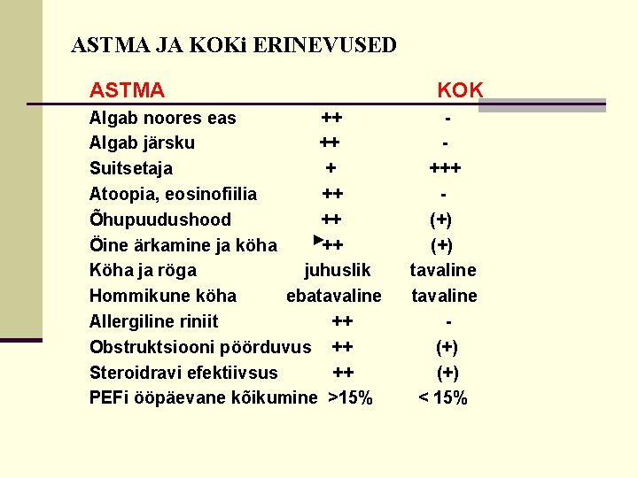 ASTMA JA KOKi ERINEVUSED ASTMA Algab noores eas ++ Algab järsku ++ Suitsetaja + ASTMA JA KOKi ERINEVUSED ASTMA Algab noores eas ++ Algab järsku ++ Suitsetaja +