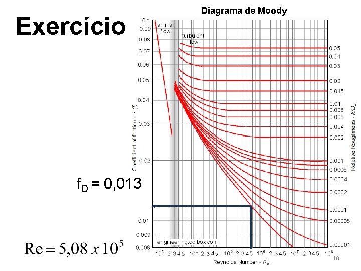 Exercício Diagrama de Moody f. D = 0, 013 10 