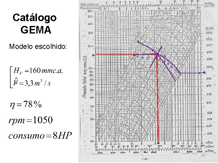 Catálogo GEMA Modelo escolhido: 23 