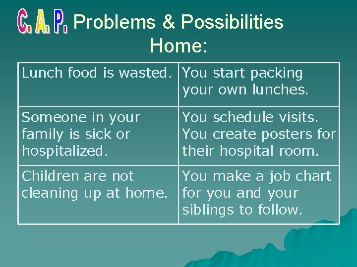 Problems & Possibilities Home: Lunch food is wasted. You start packing your own lunches.
