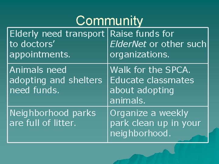 Community Elderly need transport Raise funds for to doctors’ Elder. Net or other such