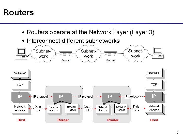 LAN switching and Bridges Relates to Lab 6