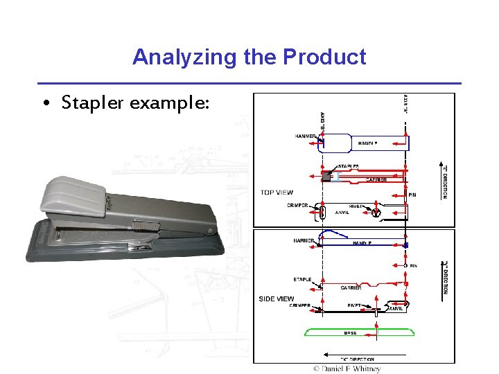 Analyzing the Product • Stapler example: 