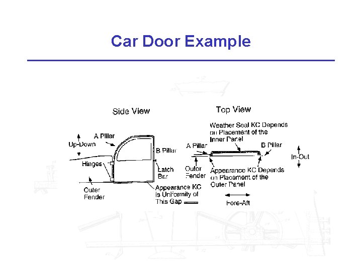 Car Door Example 