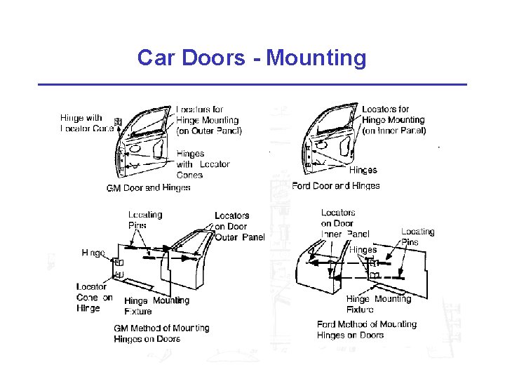 Car Doors - Mounting 