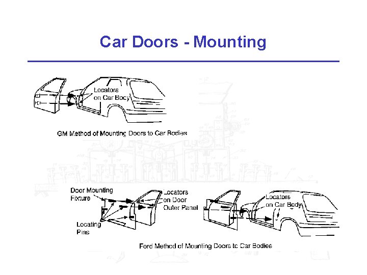 Car Doors - Mounting 