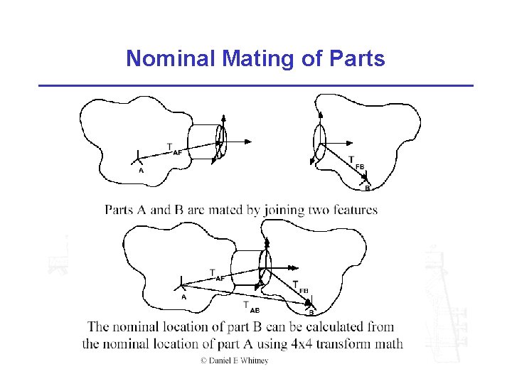 Nominal Mating of Parts 