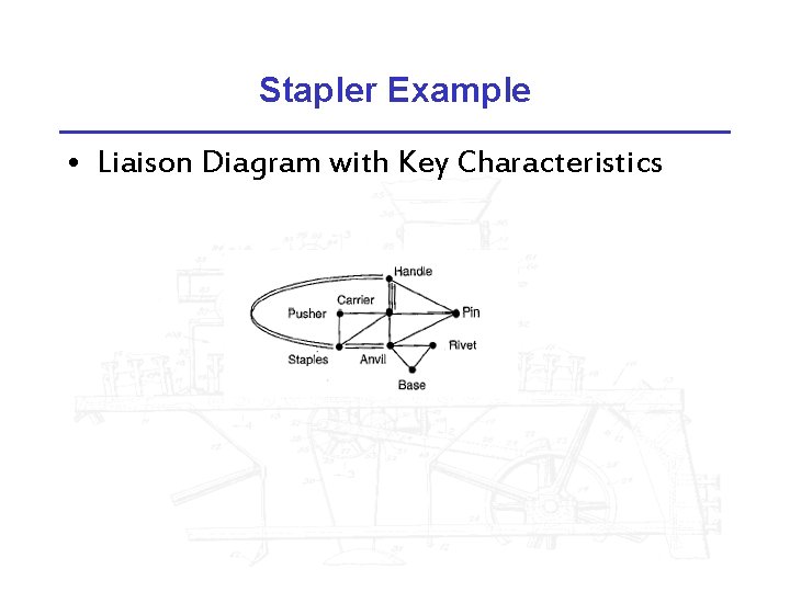 Stapler Example • Liaison Diagram with Key Characteristics 