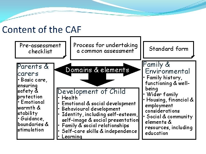 Content of the CAF Pre-assessment checklist Parents & carers • Basic care, ensuring safety