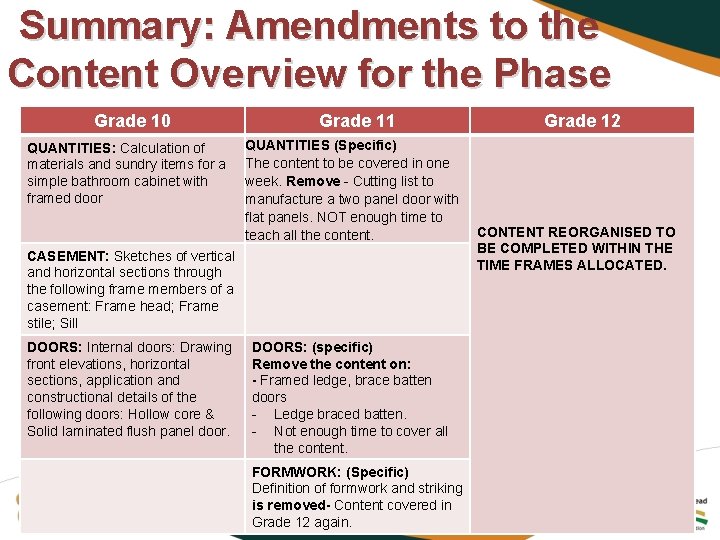 Summary: Amendments to the Content Overview for the Phase Grade 10 QUANTITIES: Calculation of
