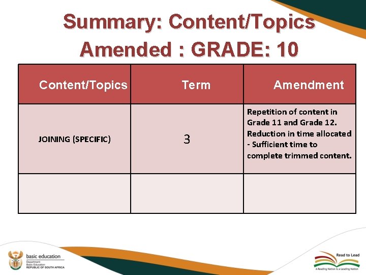 Summary: Content/Topics Amended : GRADE: 10 Content/Topics JOINING (SPECIFIC) Term 3 Amendment Repetition of