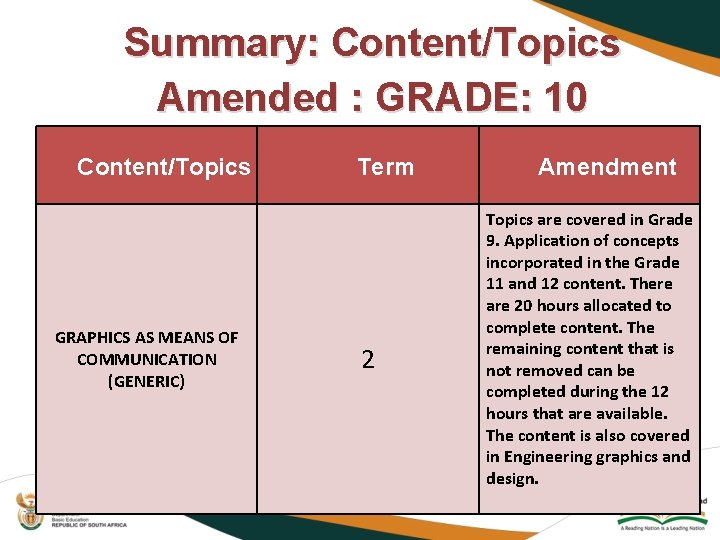 Summary: Content/Topics Amended : GRADE: 10 Content/Topics GRAPHICS AS MEANS OF COMMUNICATION (GENERIC) Term