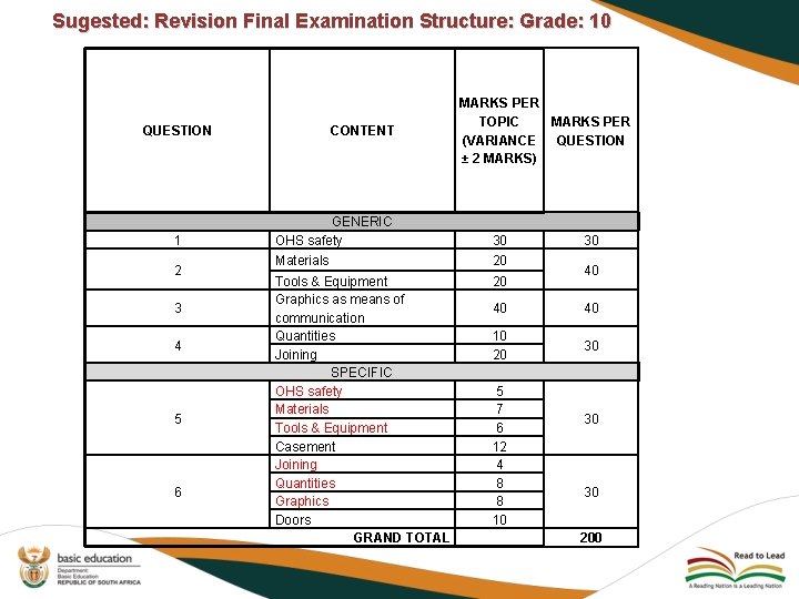 Sugested: Revision Final Examination Structure: Grade: 10 QUESTION 1 2 3 4 5 6