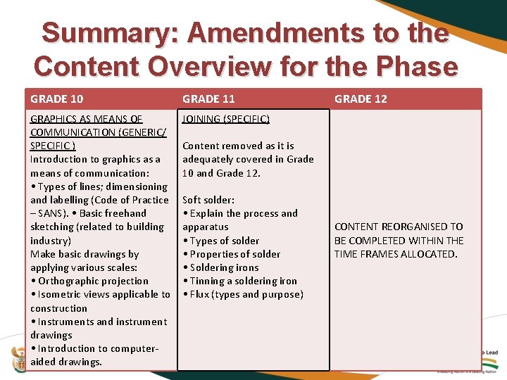 Summary: Amendments to the Content Overview for the Phase GRADE 10 GRADE 11 GRAPHICS
