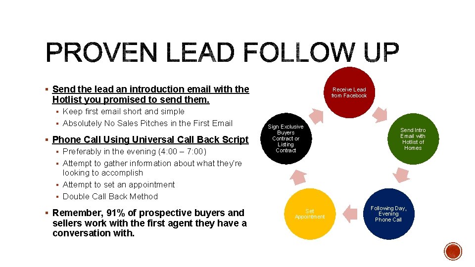 § Send the lead an introduction email with the Receive Lead from Facebook Hotlist