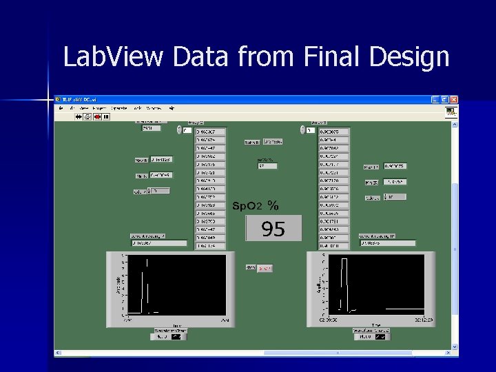 Lab. View Data from Final Design 