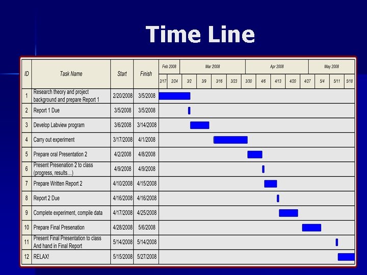 Time Line 