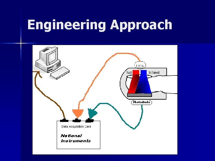 Engineering Approach Photodiode 