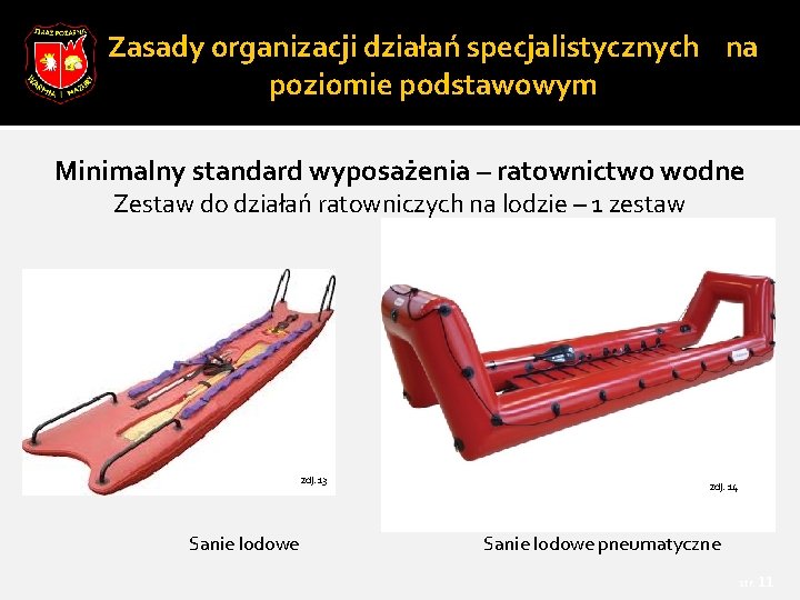 Zasady organizacji działań specjalistycznych na poziomie podstawowym Minimalny standard wyposażenia – ratownictwo wodne Zestaw