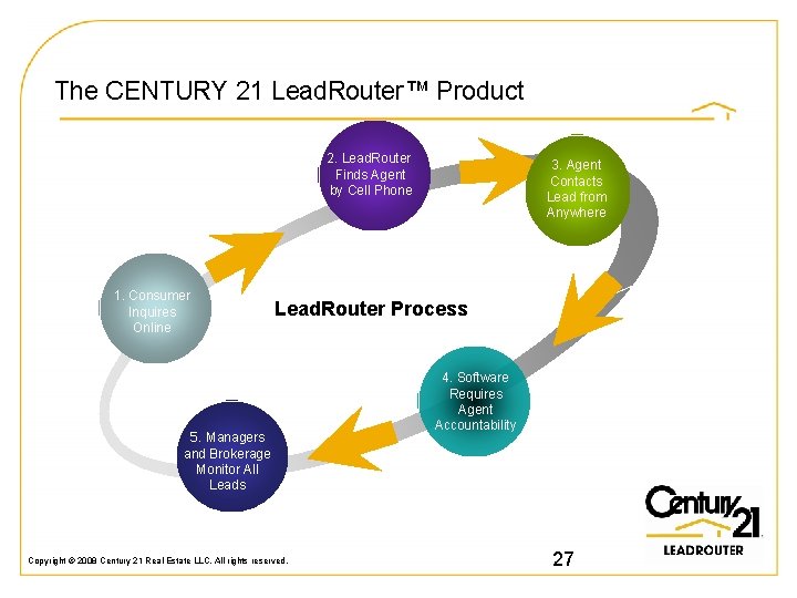 The CENTURY 21 Lead. Router™ Product 2. Lead. Router Finds Agent by Cell Phone