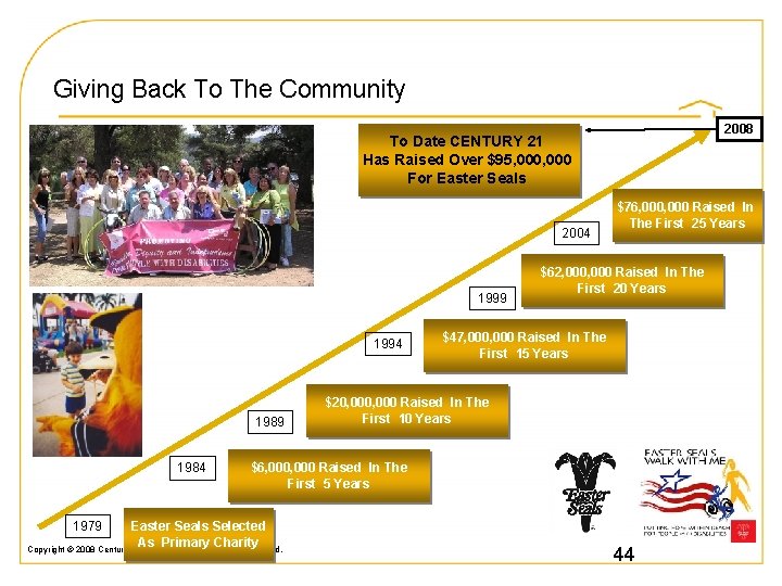 Giving Back To The Community 2008 To Date CENTURY 21 Has Raised Over $95,