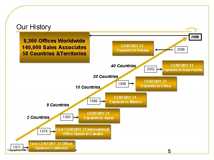 Our History 2008 8, 300 Offices Worldwide 140, 000 Sales Associates 58 Countries &Territories