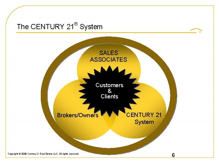 The CENTURY 21® System SALES ASSOCIATES Customers & Clients Brokers/Owners Copyright © 2008 Century