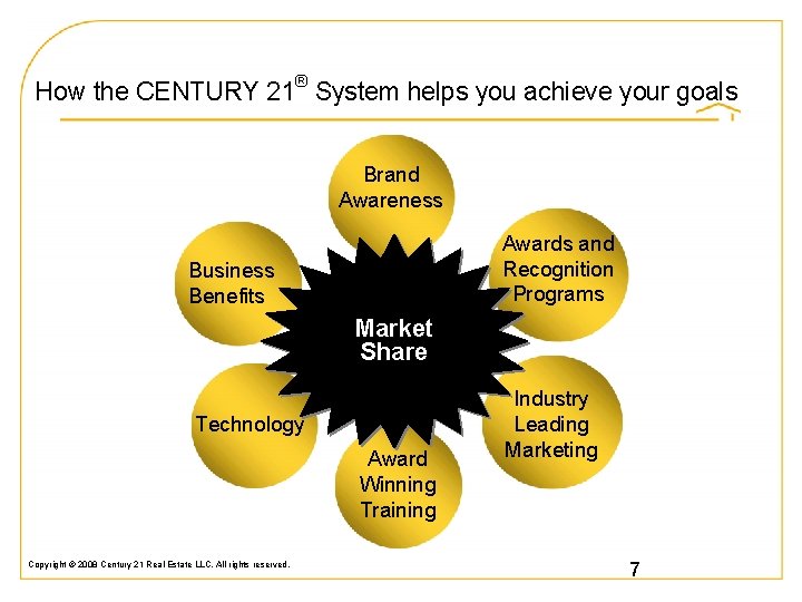 How the CENTURY 21® System helps you achieve your goals Brand Awareness Awards and