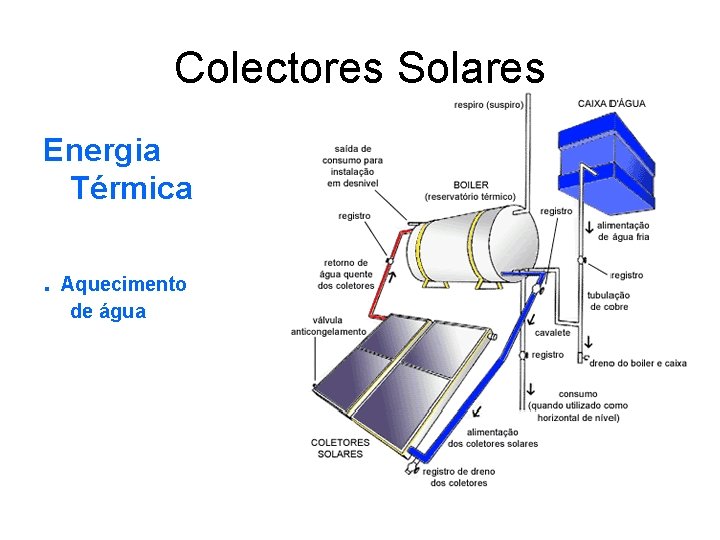 Colectores Solares Energia Térmica. Aquecimento de água 