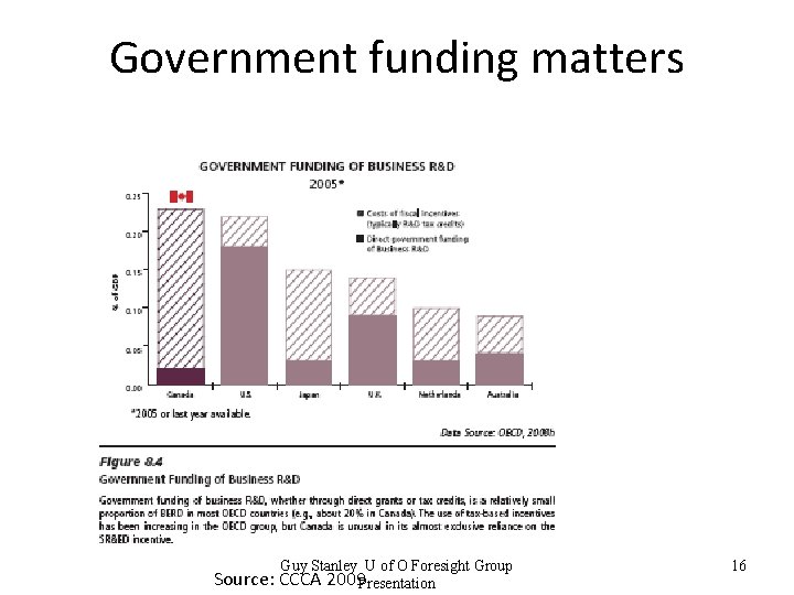 Government funding matters Guy Stanley U of O Foresight Group Source: CCCA 2009 Presentation