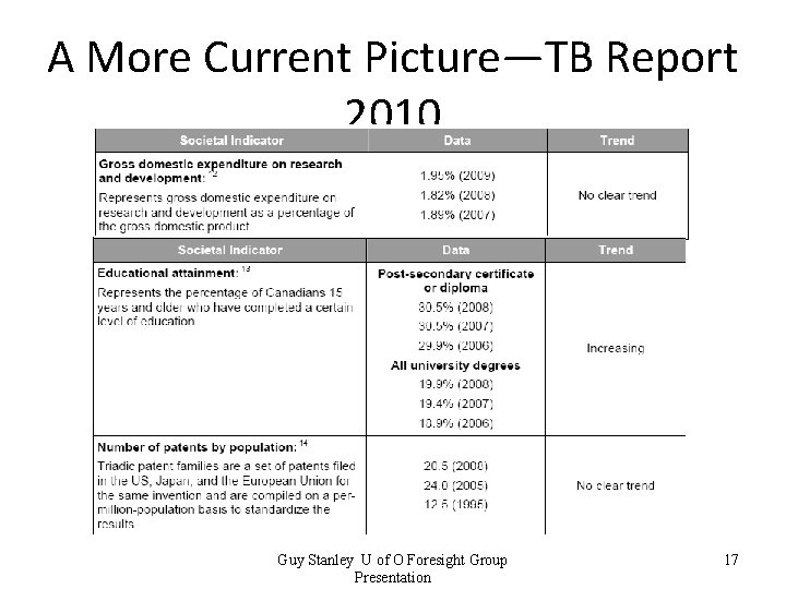 A More Current Picture—TB Report 2010 Guy Stanley U of O Foresight Group Presentation