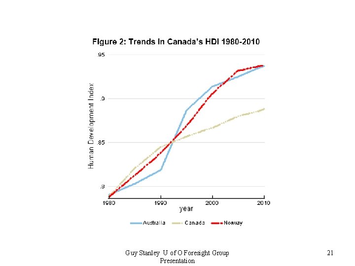 Guy Stanley U of O Foresight Group Presentation 21 