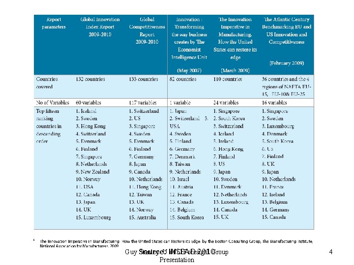 Guy Stanley of O Foresight Source: U INSEAD 2010 Group Presentation 4 