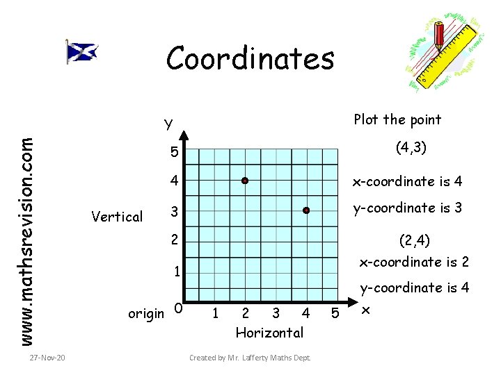 Coordinates Plot the point www. mathsrevision. com Y 27 -Nov-20 Vertical 5 (4, 3)