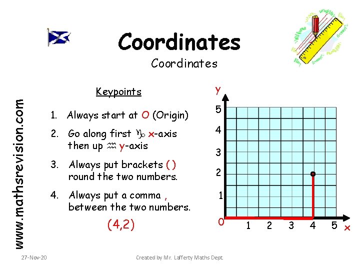Coordinates www. mathsrevision. com Keypoints 27 -Nov-20 1. Always start at O (Origin) 2.