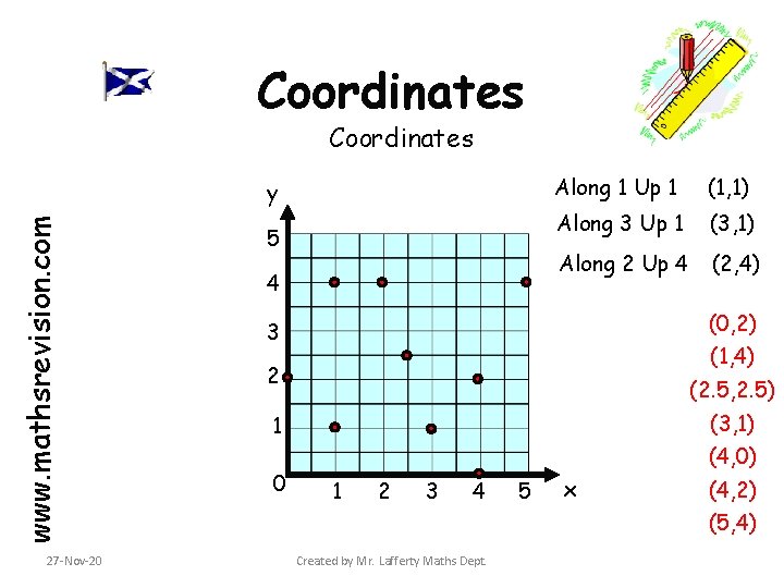 Coordinates www. mathsrevision. com y 27 -Nov-20 5 4 Along 1 Up 1 (1,