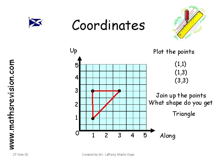 Coordinates www. mathsrevision. com Up 27 -Nov-20 Plot the points (1, 1) (1, 3)