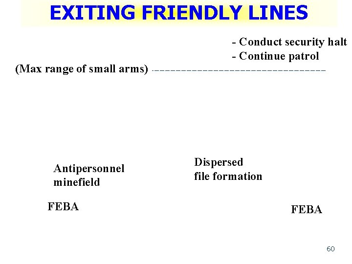 EXITING FRIENDLY LINES (Max range of small arms) Antipersonnel minefield FEBA - Conduct security