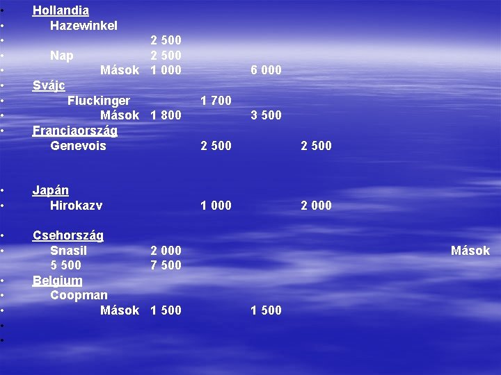  • Hollandia • Hazewinkel • • Nap • Mások • Svájc • Fluckinger