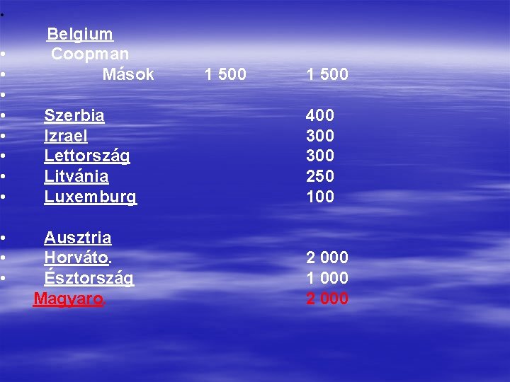  • Belgium • Coopman • Mások • Szerbia • Izrael • Lettország •