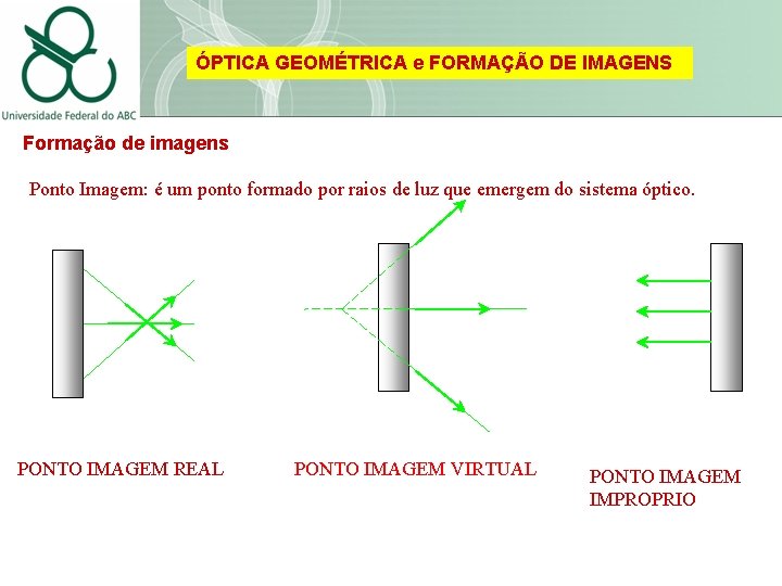 ÓPTICA GEOMÉTRICA e FORMAÇÃO DE IMAGENS Formação de imagens Ponto Imagem: é um ponto