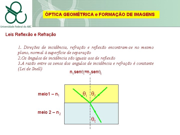 ÓPTICA GEOMÉTRICA e FORMAÇÃO DE IMAGENS Leis Reflexão e Refração 1. Direções de incidência,