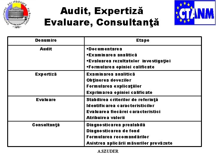 Audit, Expertiză Evaluare, Consultanţă Denumire Audit Etape • Documentarea • Examinarea analitică • Evaluarea