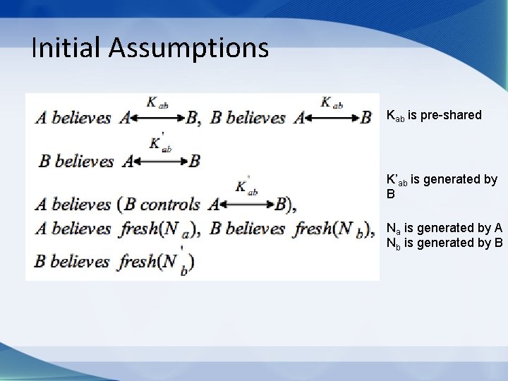 Initial Assumptions Kab is pre-shared K’ab is generated by B Na is generated by