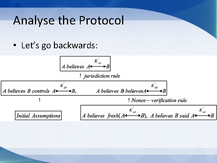 Analyse the Protocol • Let’s go backwards: 